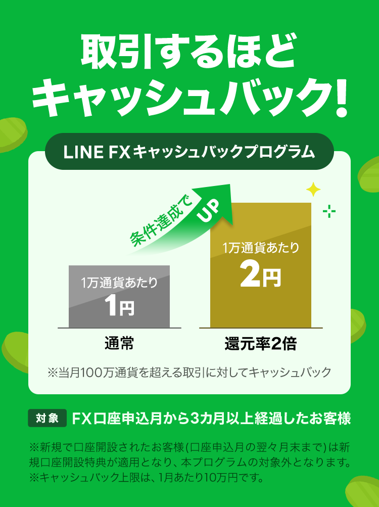 取引するほどキャッシュバック！LINE FXキャッシュバックプログラム